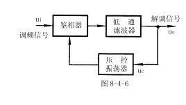 基本组成