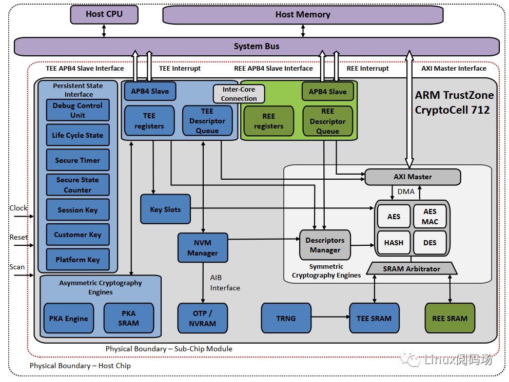 2bf47fbc-cf2c-11ec-bce3-dac502259ad0.png