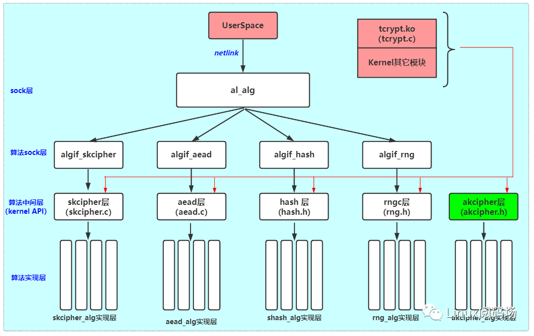 2bd320e2-cf2c-11ec-bce3-dac502259ad0.png