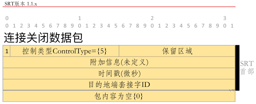 传输协议