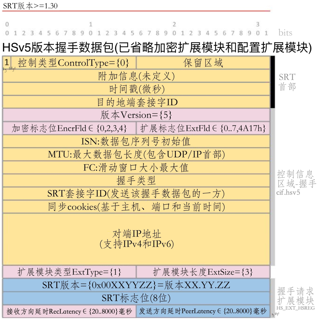 数据包