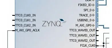 Zynq SoC