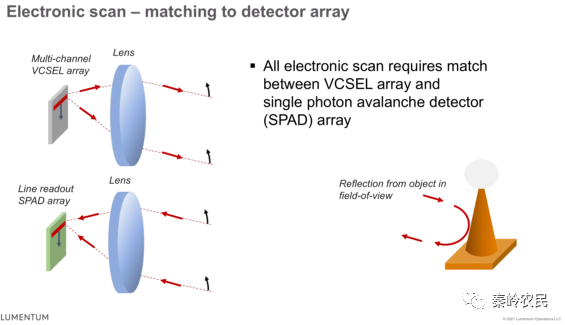 3d92dc38-d5c5-11ec-bce3-dac502259ad0.png