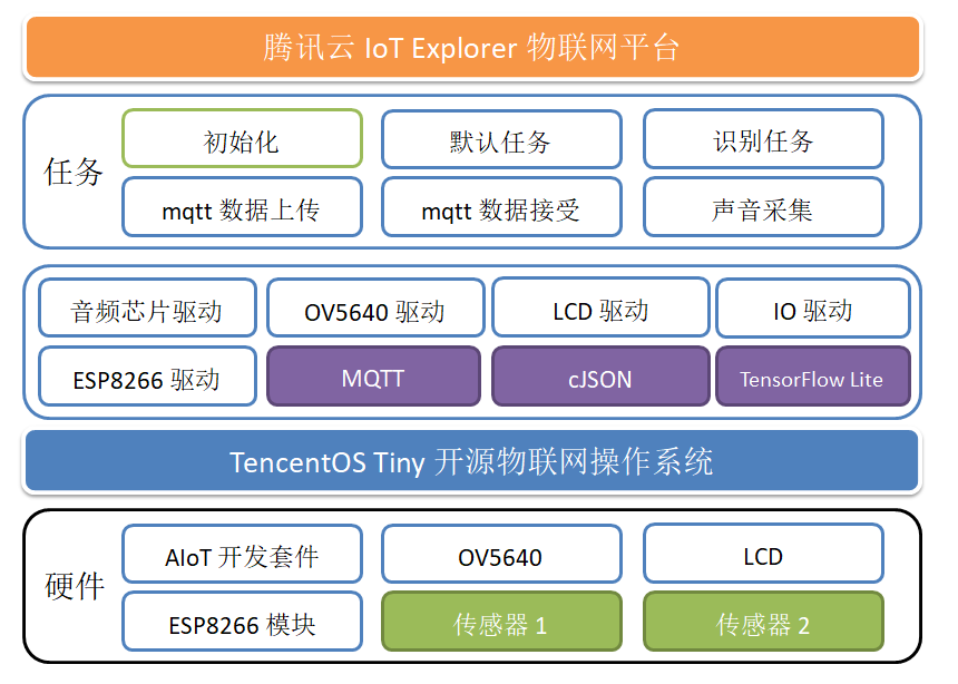 9bd838ea-c109-11ec-bce3-dac502259ad0.png