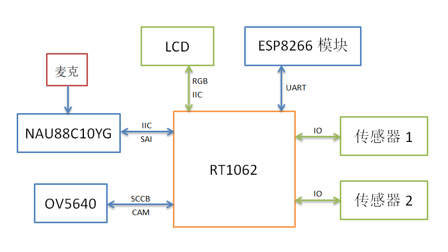 9bfe2410-c109-11ec-bce3-dac502259ad0.png