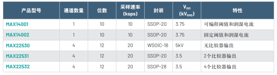 模拟io