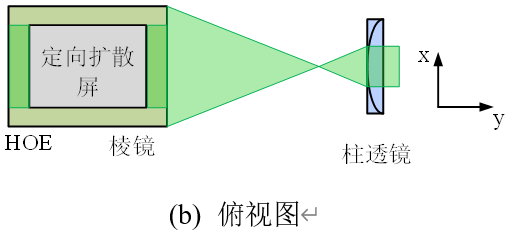 光学器件