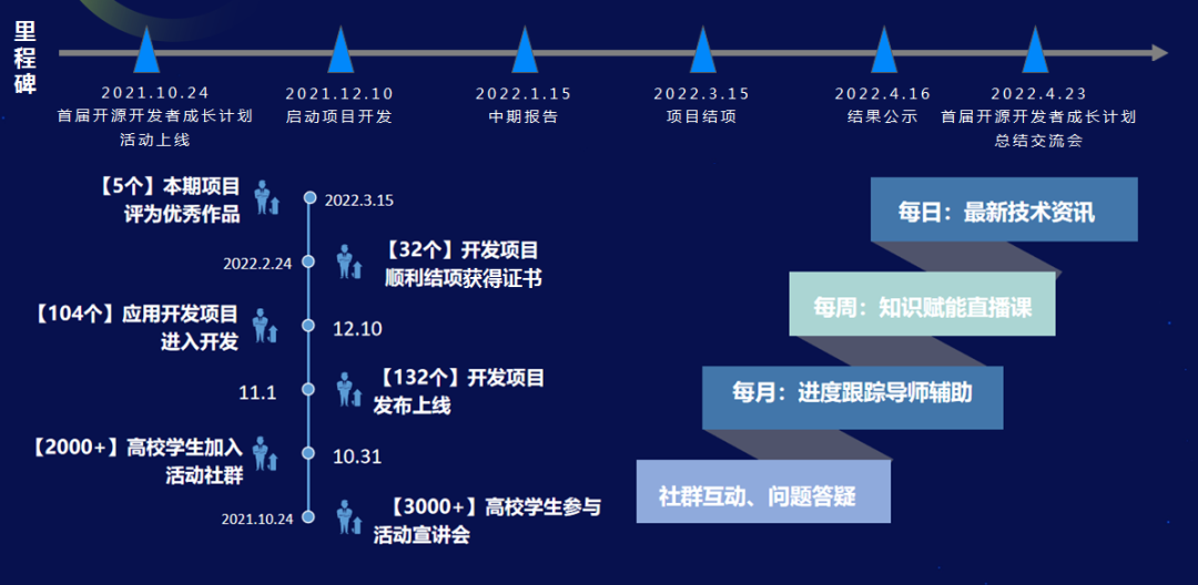 开源技术