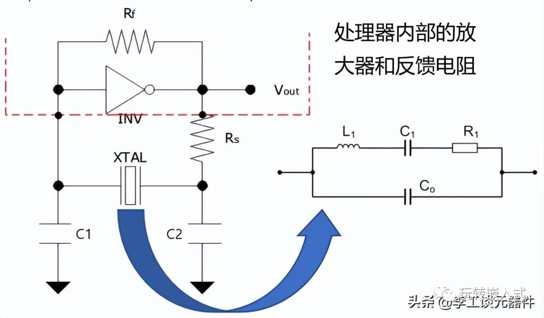 振荡器