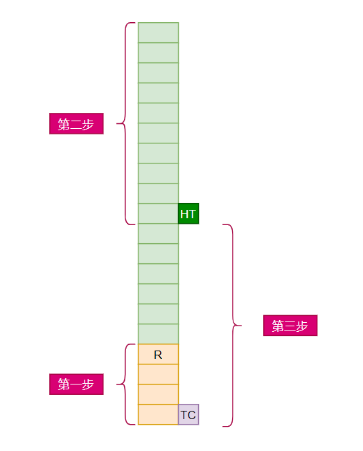 嵌入式