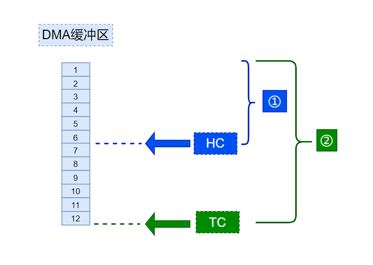 f878edb6-da49-11ec-ba43-dac502259ad0.png