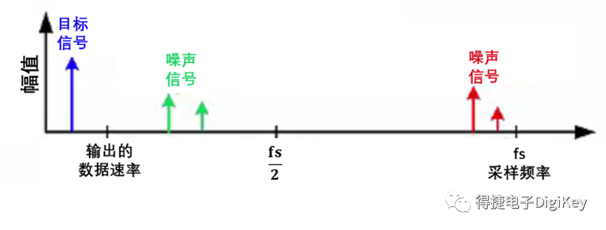 PCB电路