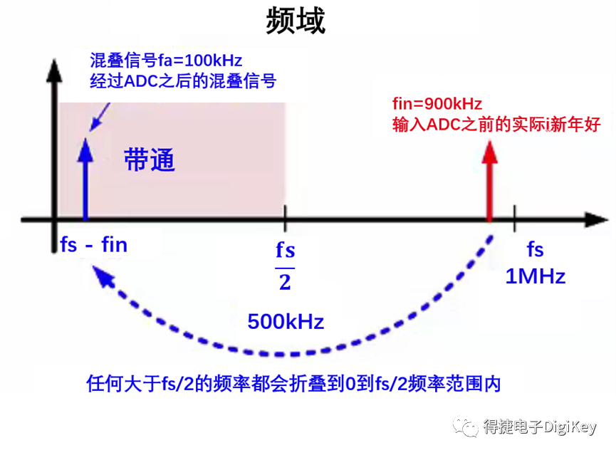 PCB电路