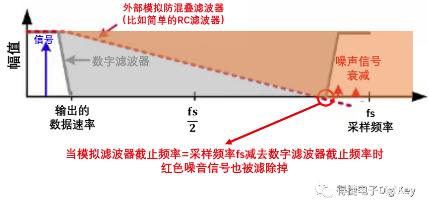 PCB电路