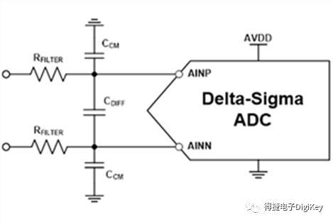 PCB电路