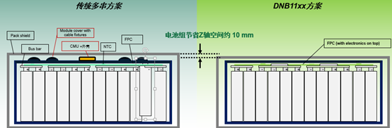 电芯