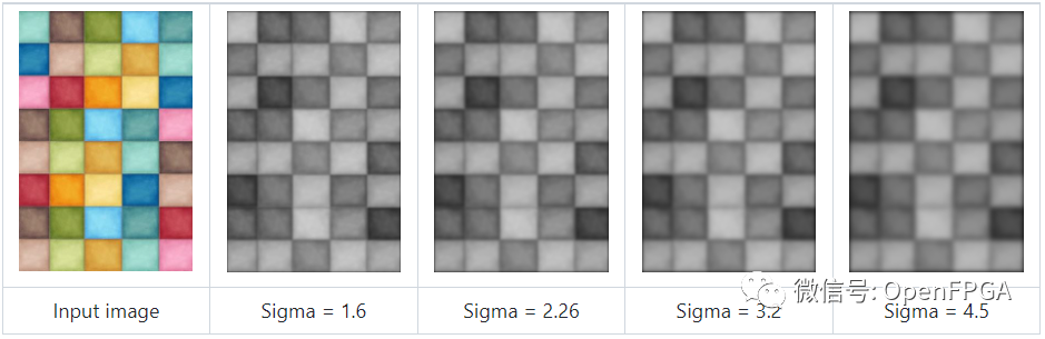 FPGA