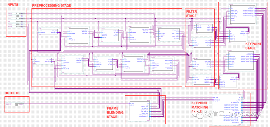 FPGA