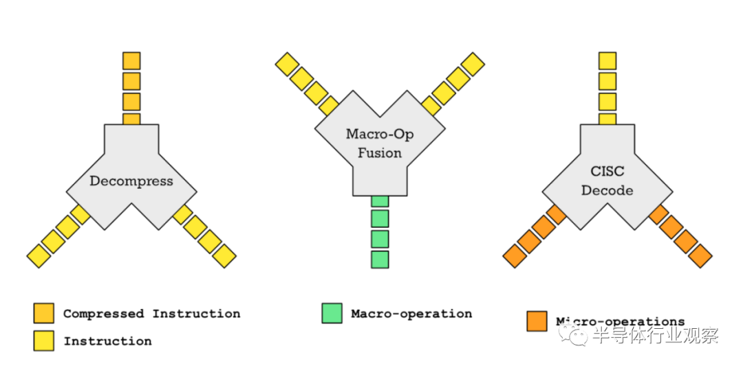 RISC-V