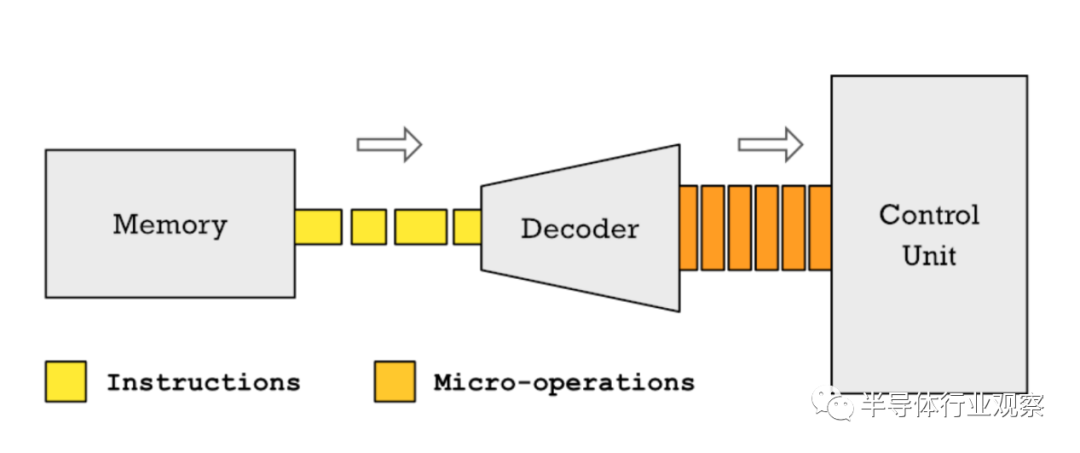 RISC-V