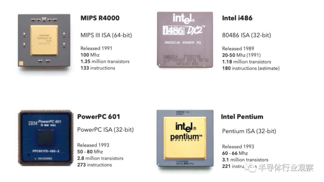 RISC-V