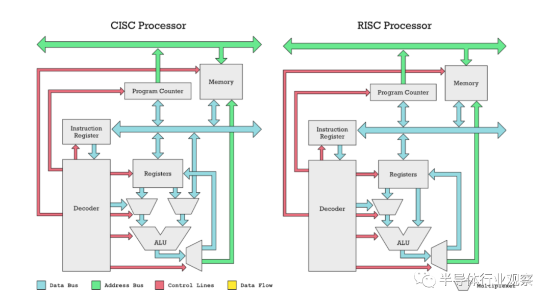 RISC-V