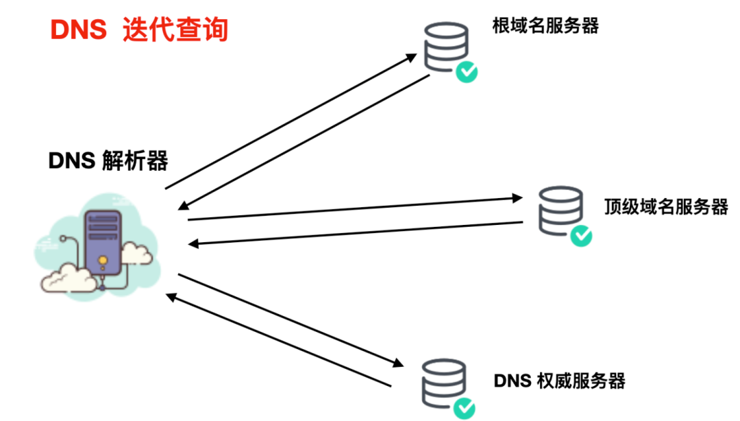 服务器