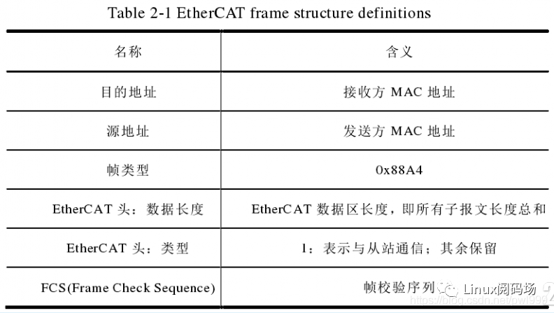 a13a78fc-d63f-11ec-bce3-dac502259ad0.png