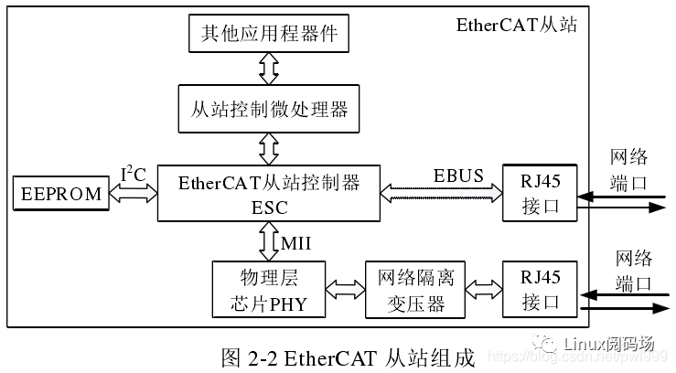 a80ccd88-d63f-11ec-bce3-dac502259ad0.png