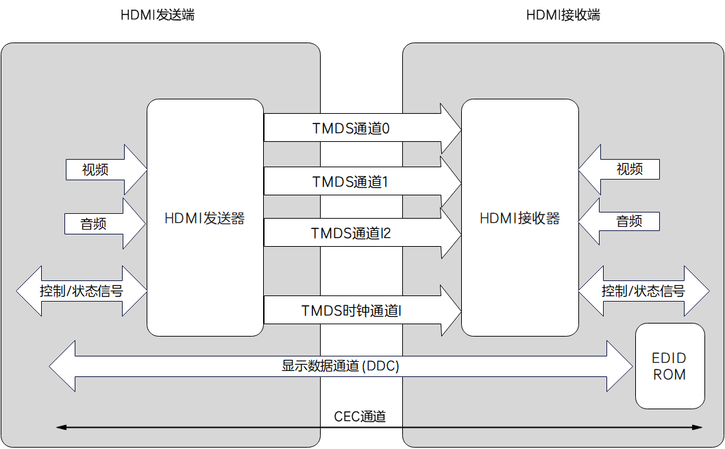 数字信号