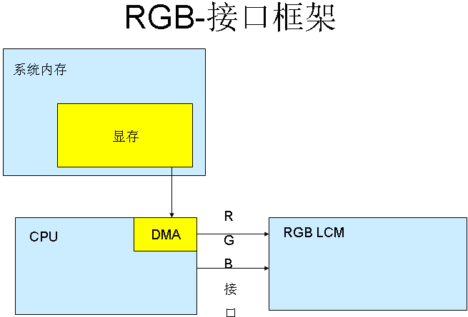 lcd