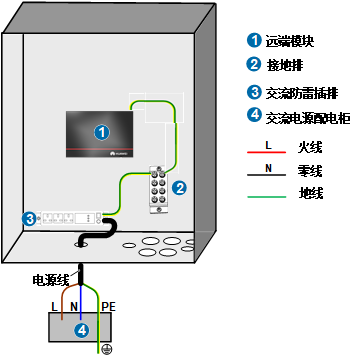 远端模块