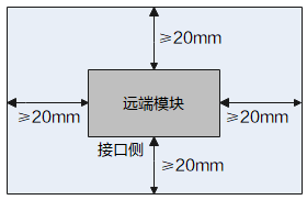 远端模块