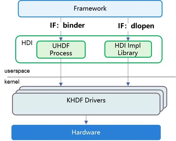 HDI