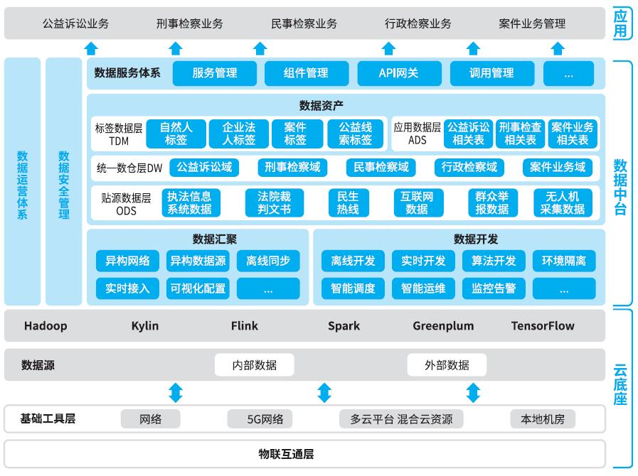 数字化