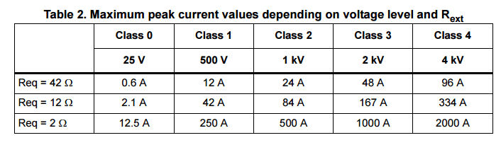 emc