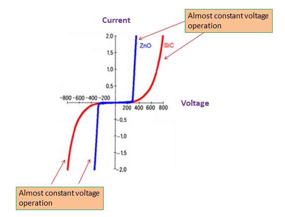 emc