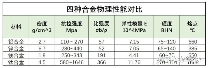 钛合金