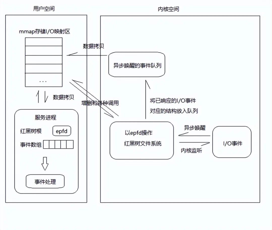 操作系统