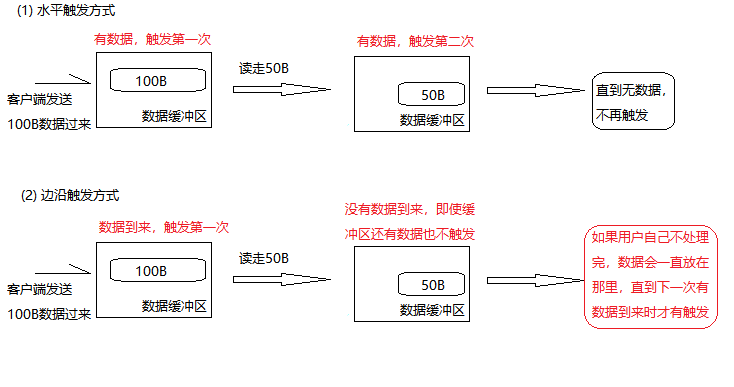 操作系统