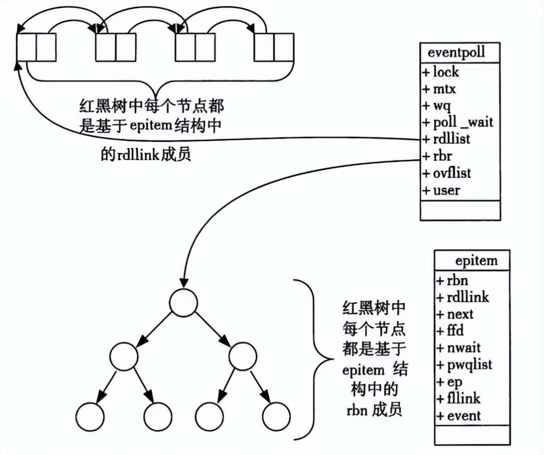 操作系统