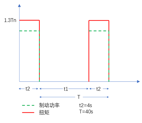 变频器