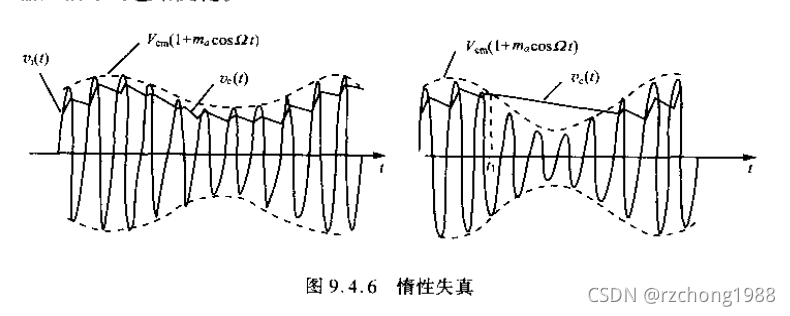 检波电路