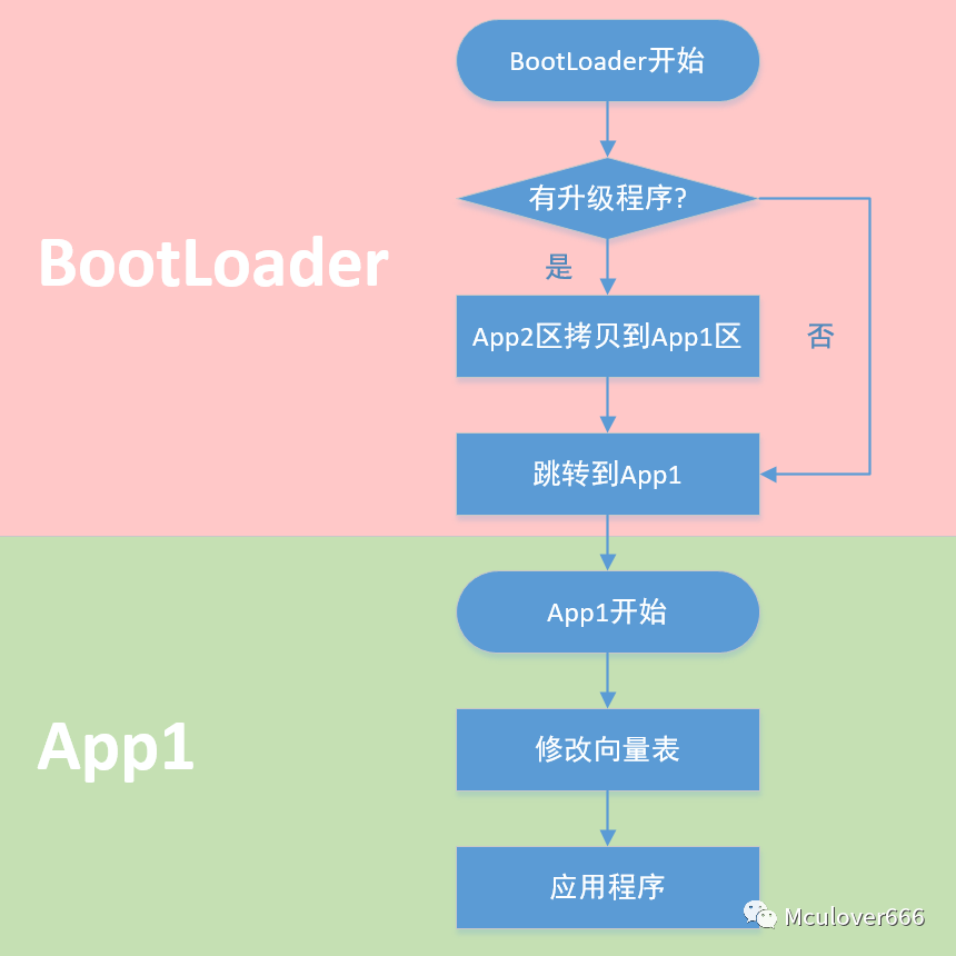 STM32