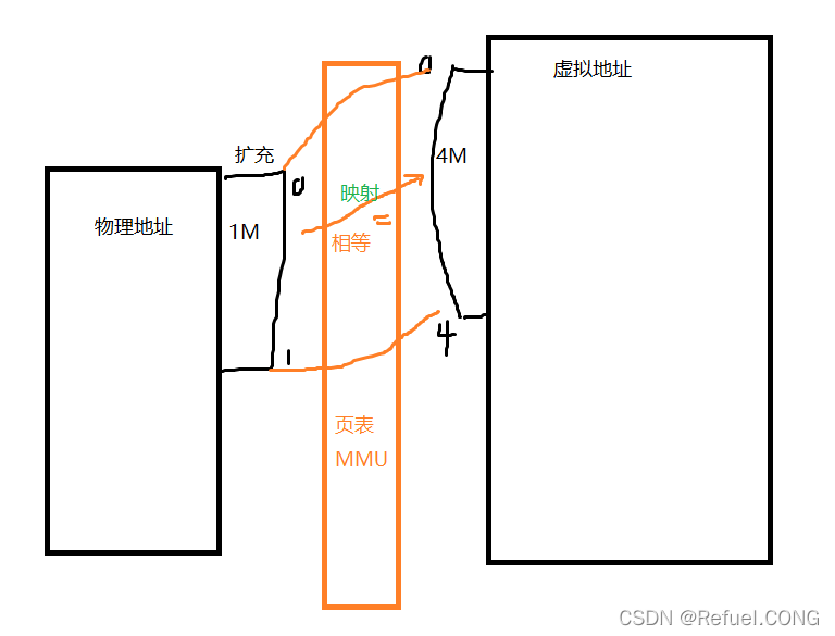 数据总线