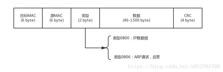 计算机