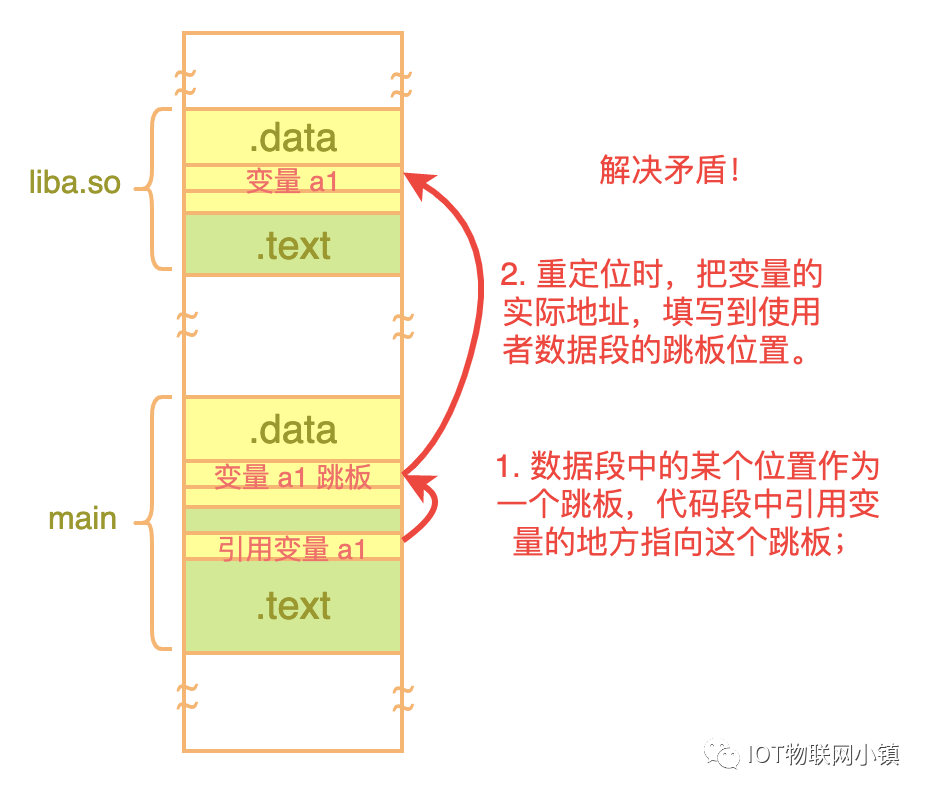 动态链接