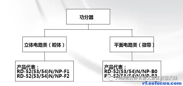 无源器件