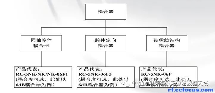 无源器件