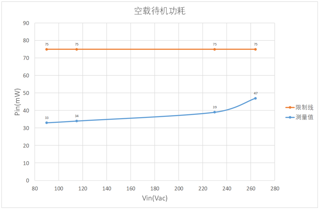 充电器